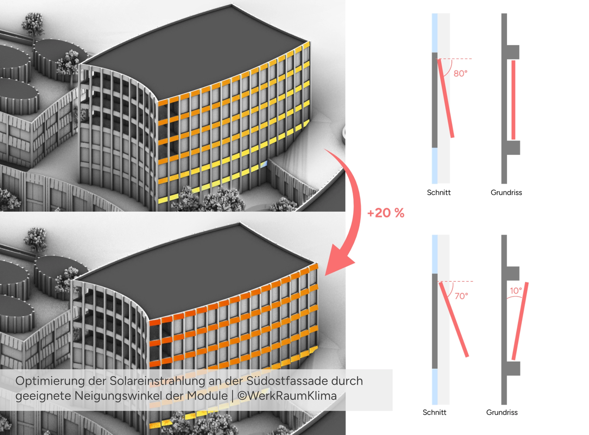 Innovationspark Optimierung Solareinstrahlung Südostfassade