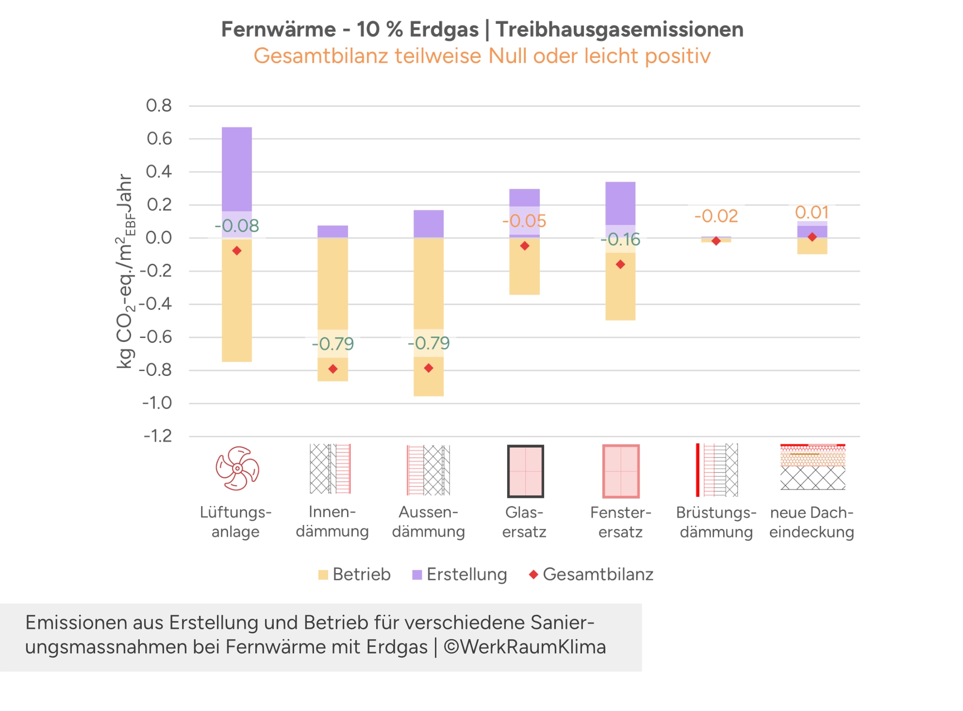 THGE Fernwärme Erdgas
