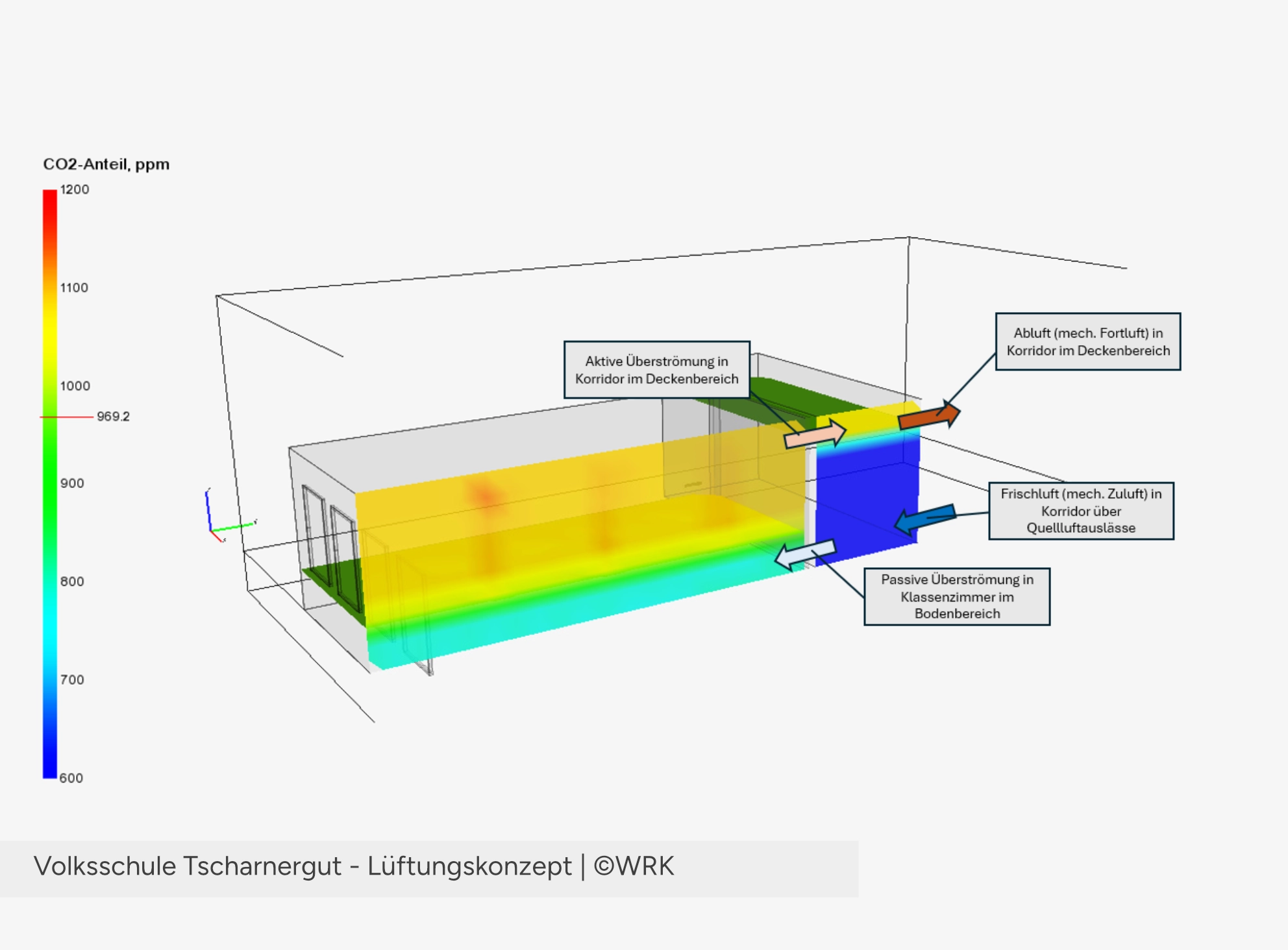 Tscharnergut Lüftungskonzept