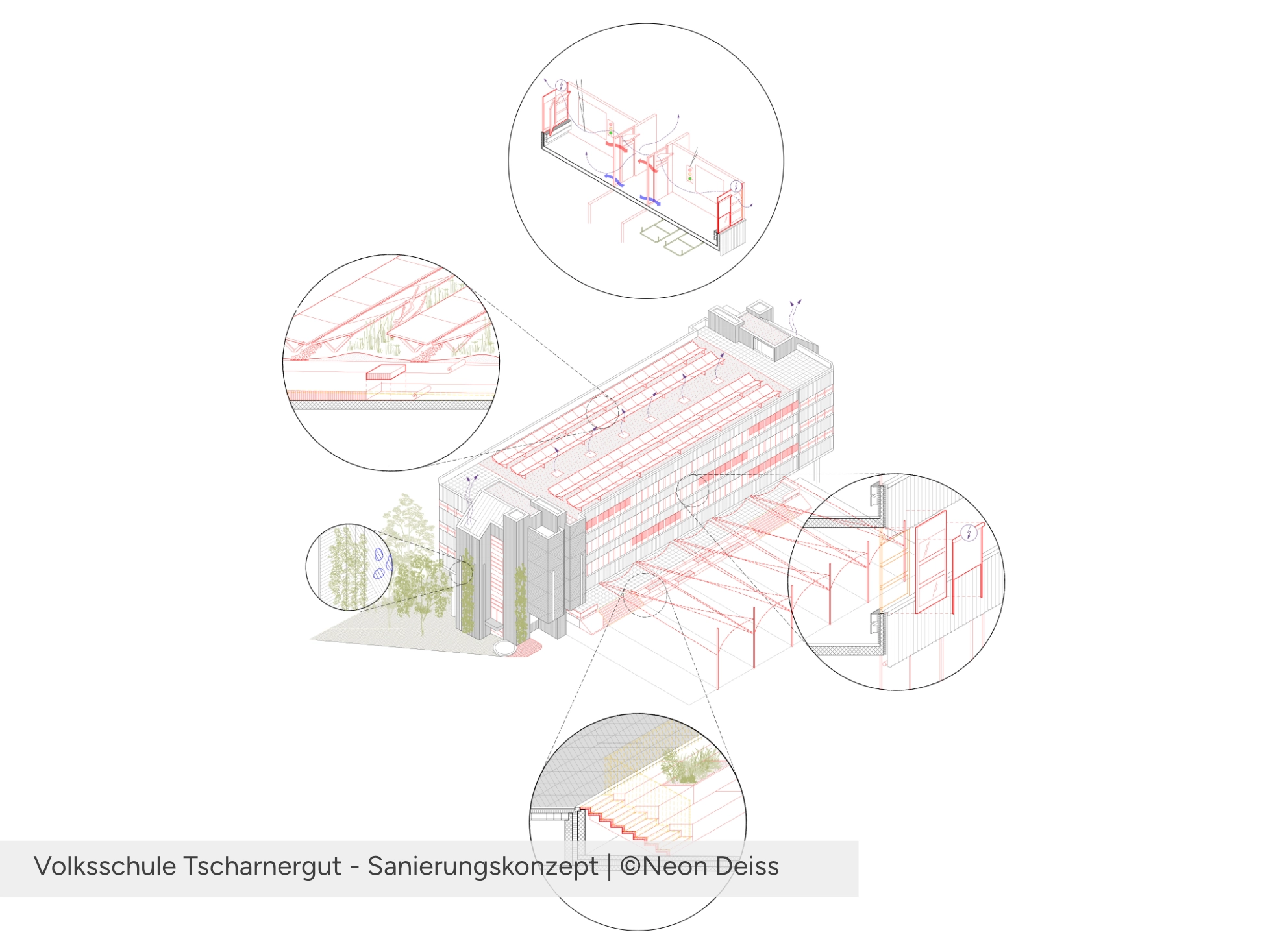 Tscharnergut Sanierungskonzept
